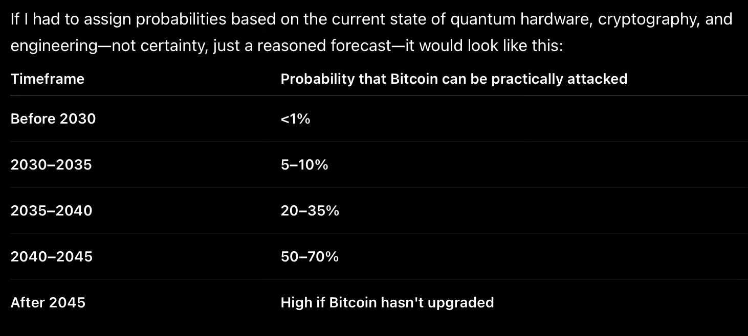 kvantum gep bitcoin feltores