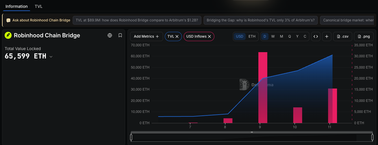 robinhood chain defillama