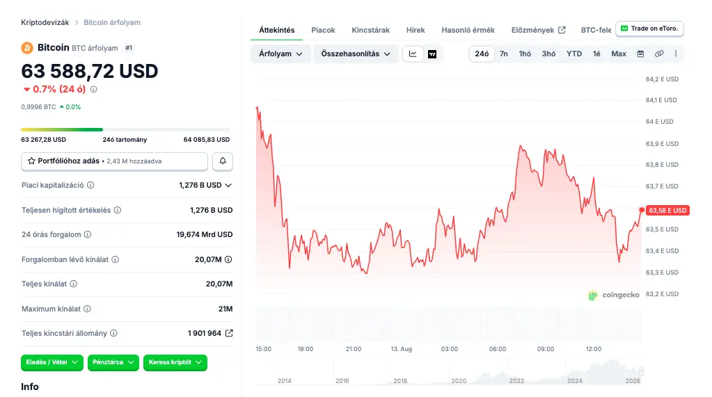 bitcoin aug13 ar