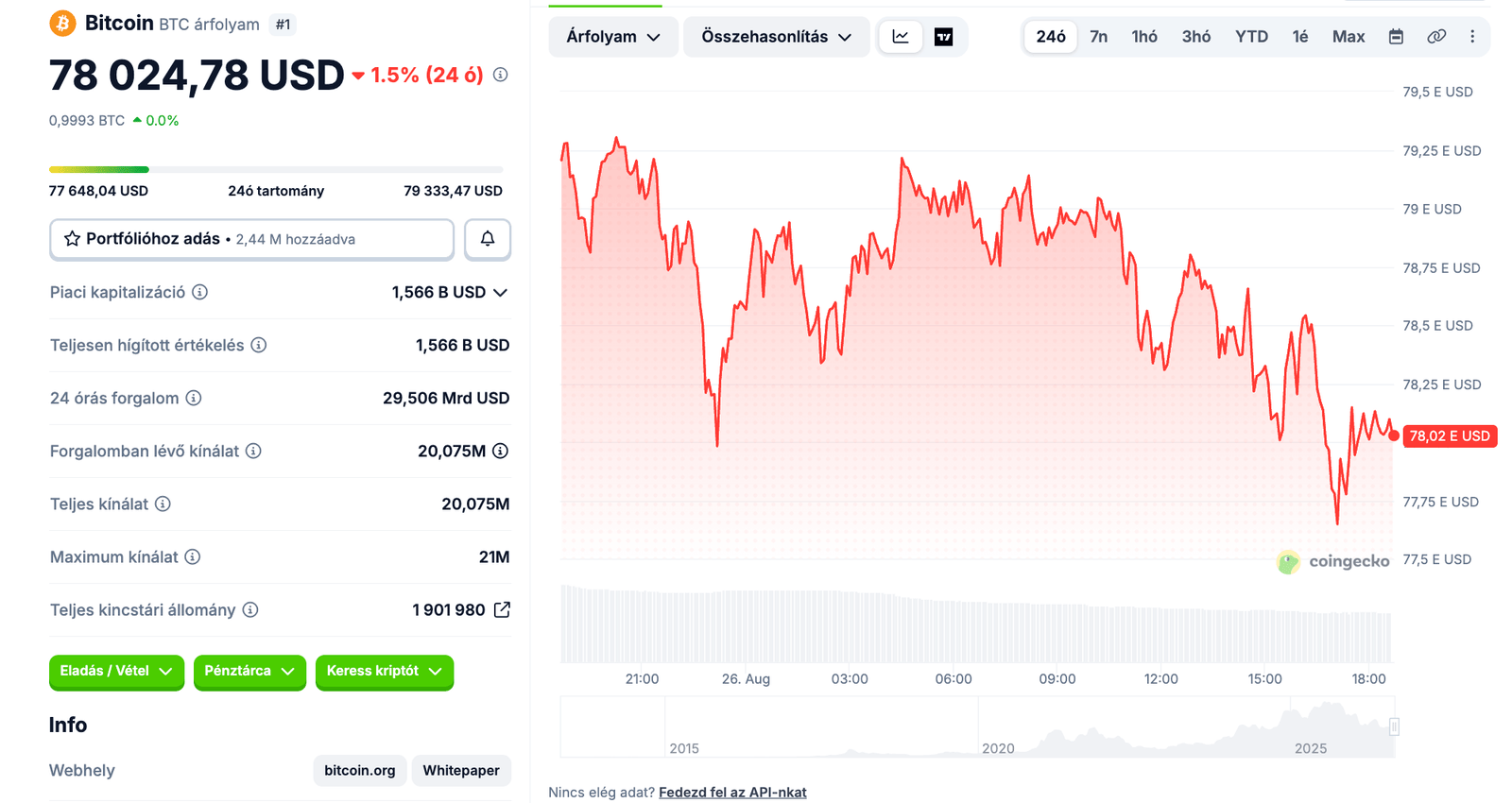 bitcoin aug26