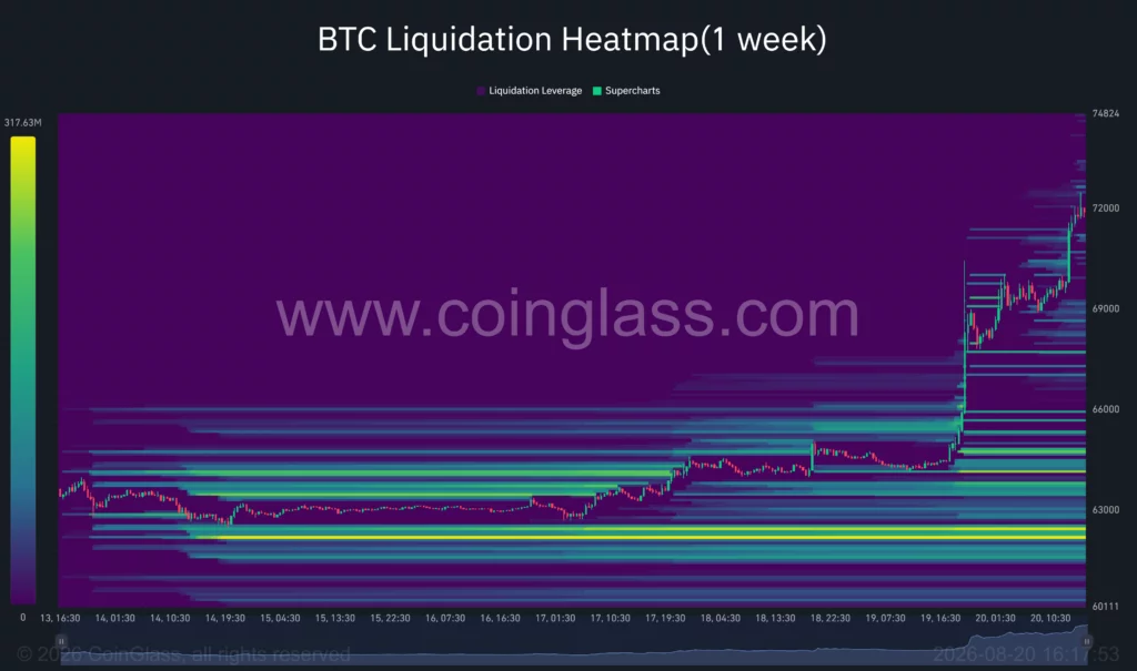 btc likvidacios aug20