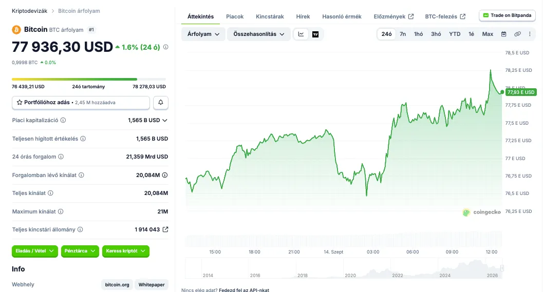 bitcoin sept14