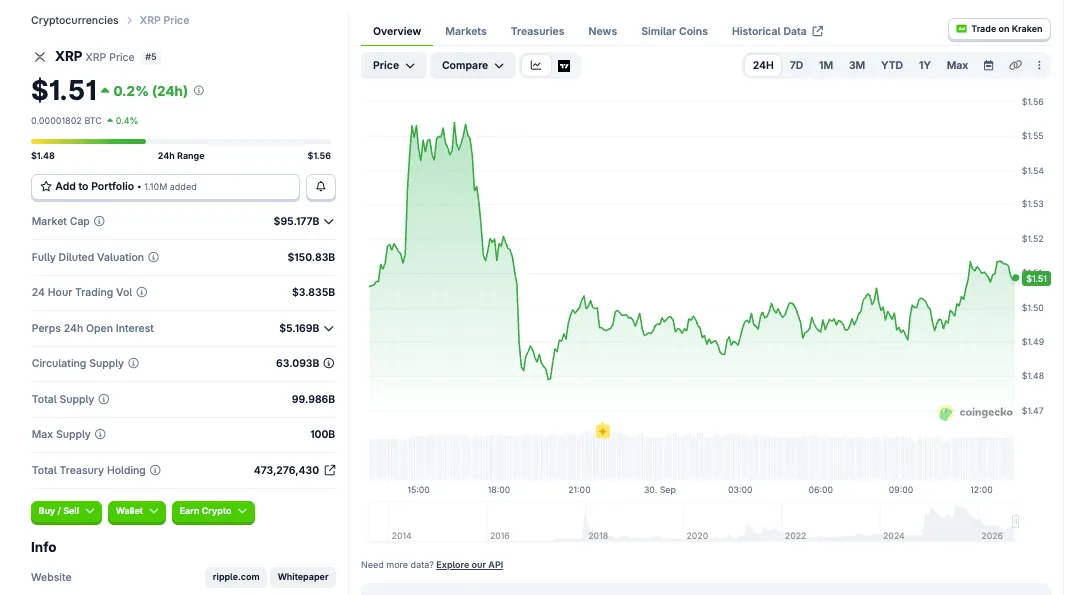 xrp ar szept30