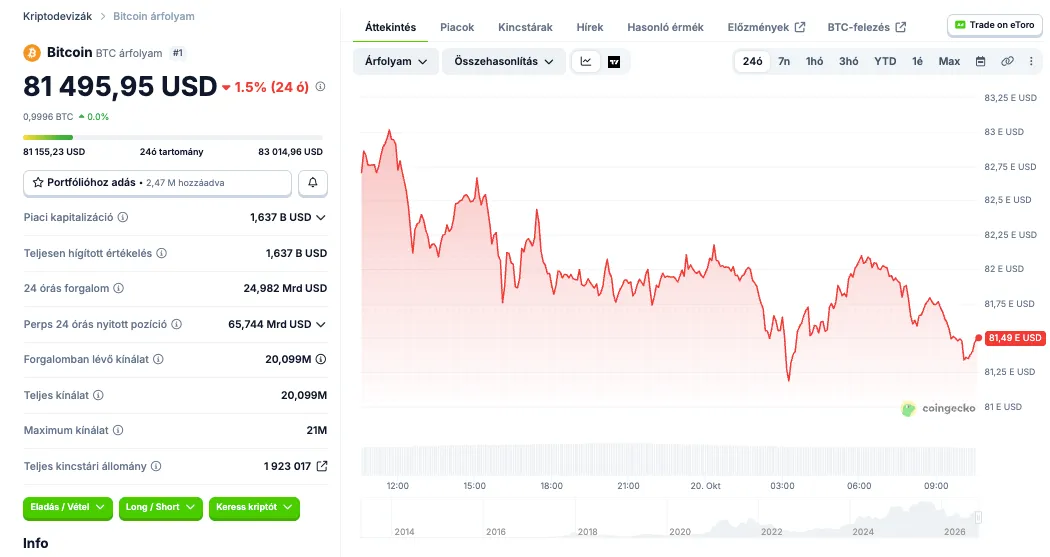 bitcoin okt20